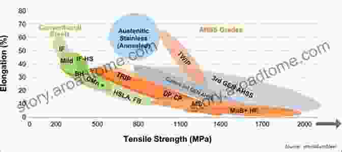 Strength And Durability: High Performance Alloys Recent Trends In Design Materials And Manufacturing: Selected Proceedings Of ICRADMM 2024 (Lecture Notes In Mechanical Engineering)