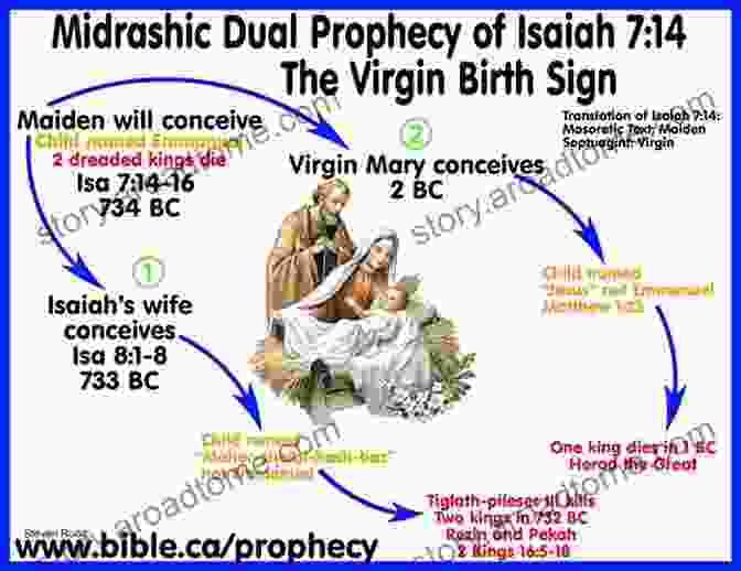 Symbol Representing The Fulfillment Of Biblical Prophecies Regarding Jesus Case For Christ/Case For Faith Compilation