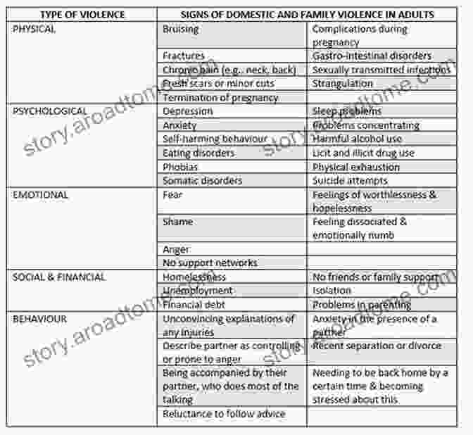 Table Summarizing Psychological Indicators Of Potential Killers Mass Killers: How You Can Identify Workplace School Or Public Killers Before They Strike