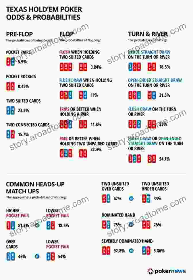 Texas Hold'em Odds And Probabilities Chart Texas Hold Em Odds And Probabilities