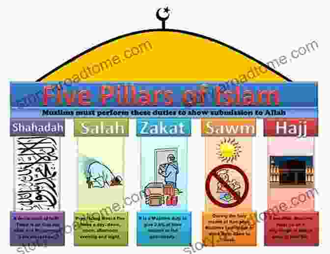 The Five Pillars Of Islam: A Framework For Spiritual Growth BASIC TENETS OF THE MUSLIM ITS TRUE MEANING WHAT NULLIFIES IT