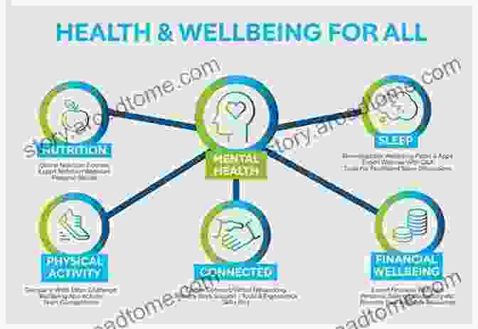 The Role Of Research In Health And Well Being Advances In REBT: Theory Practice Research Measurement Prevention And Promotion