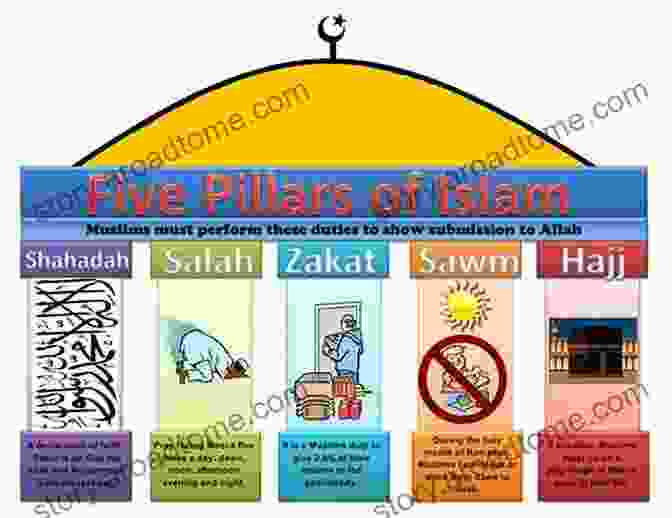 The Six Articles Of Faith: Cornerstones Of Islamic Belief BASIC TENETS OF THE MUSLIM ITS TRUE MEANING WHAT NULLIFIES IT