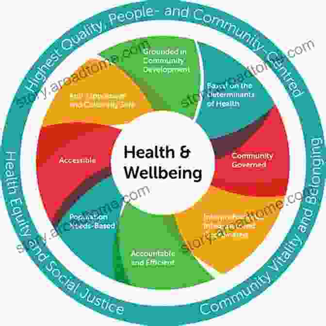 Theoretical Foundations Of Health And Well Being Advances In REBT: Theory Practice Research Measurement Prevention And Promotion