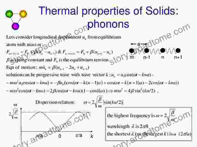 Thermal Properties Of A Solid Cellular Solids: Structure And Properties (Cambridge Solid State Science Series)