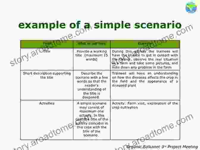 Training And Practice Scenarios Safety And Survival: Personal Preparedness Assessment Guide