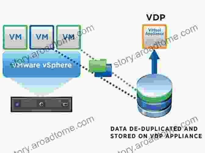 VSphere Data Protection Overview VMware A Guide For New Admins Backup Tools