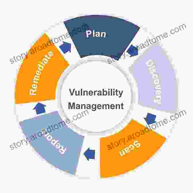 Vulnerability Assessment Diagram Safety And Survival: Personal Preparedness Assessment Guide