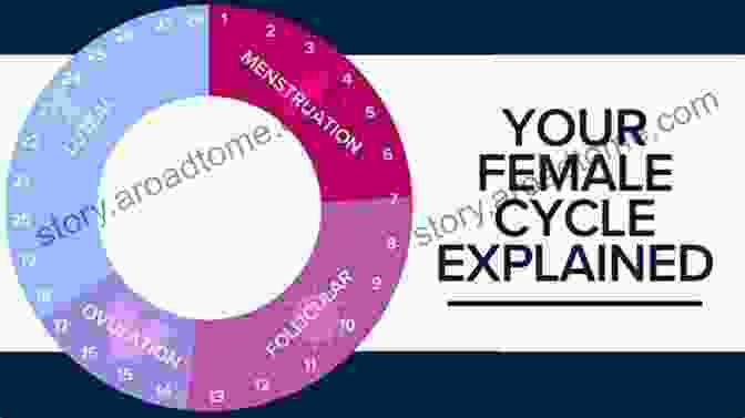 Woman Owning Her Cycle, Feeling Empowered Period Queen: Life Hack Your Cycle And Own Your Power All Month Long