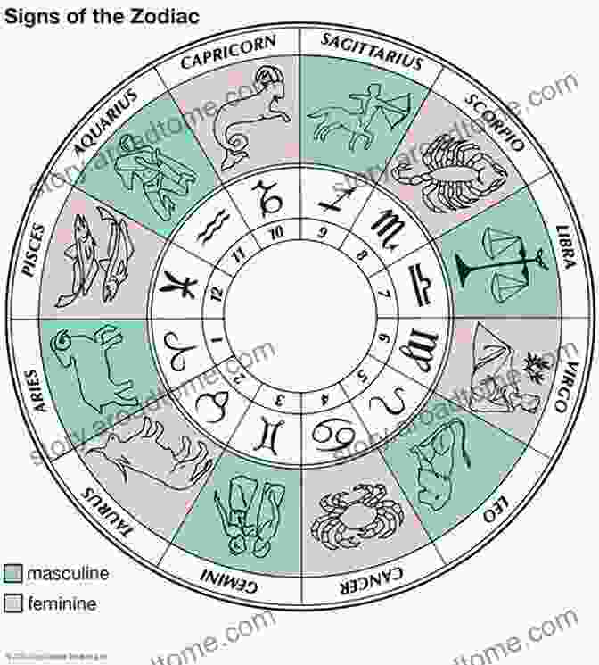 Zodiac Wheel Infographic Representing Different Astrological Signs Relating: An Astrological Guide To Living With Others On A Small Planet