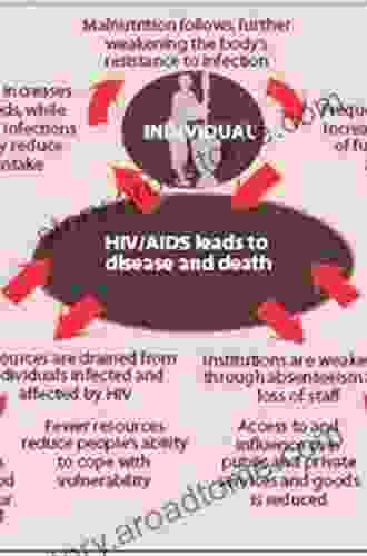 Economic Aspects Of AIDS And HIV Infection (Health Systems Research)