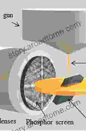 Electron Backscatter Diffraction In Materials Science