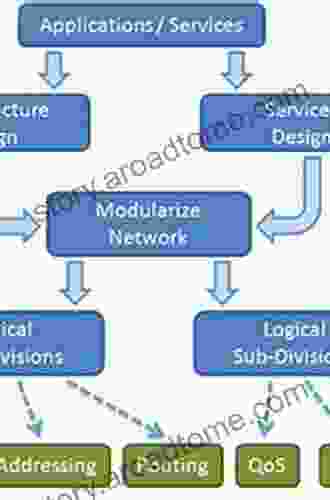 Top Down Network Design (Networking Technology)