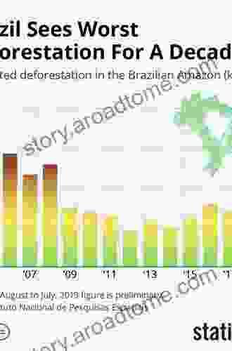 Sustainability Performance Evaluation Of Renewable Energy Sources: The Case Of Brazil