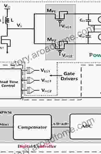 Single Inductor Multiple Output Converters: Topologies Implementation And Applications