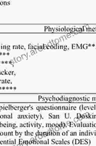 Psychophysiological Methods In Language Research: Rethinking Embodiment In Studies Of Linguistic Behaviors